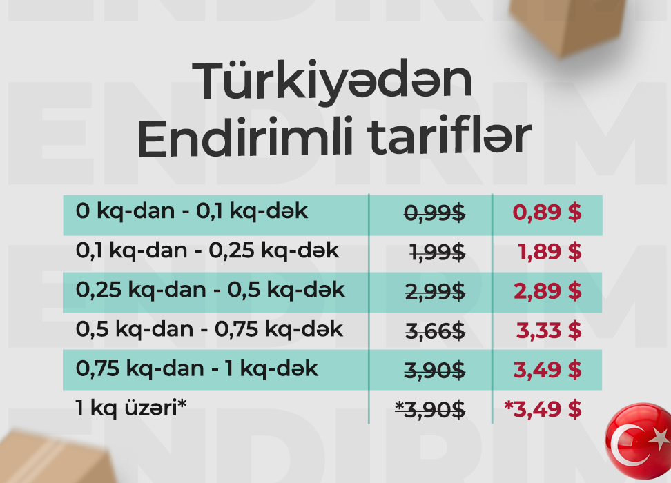 Türkiyə-dən Çatdırılma Tariflərində Endirim  Kampanyası Başlandı
